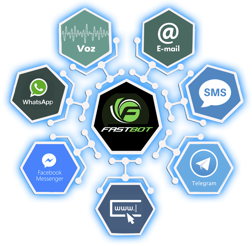 Atendimento OmniChannel